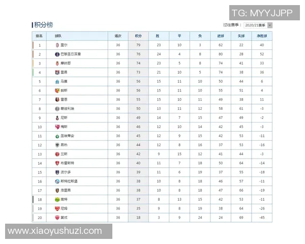 聚焦欧洲五大联赛全面解析新赛季豪门争霸格局与亮点前瞻趋势动态